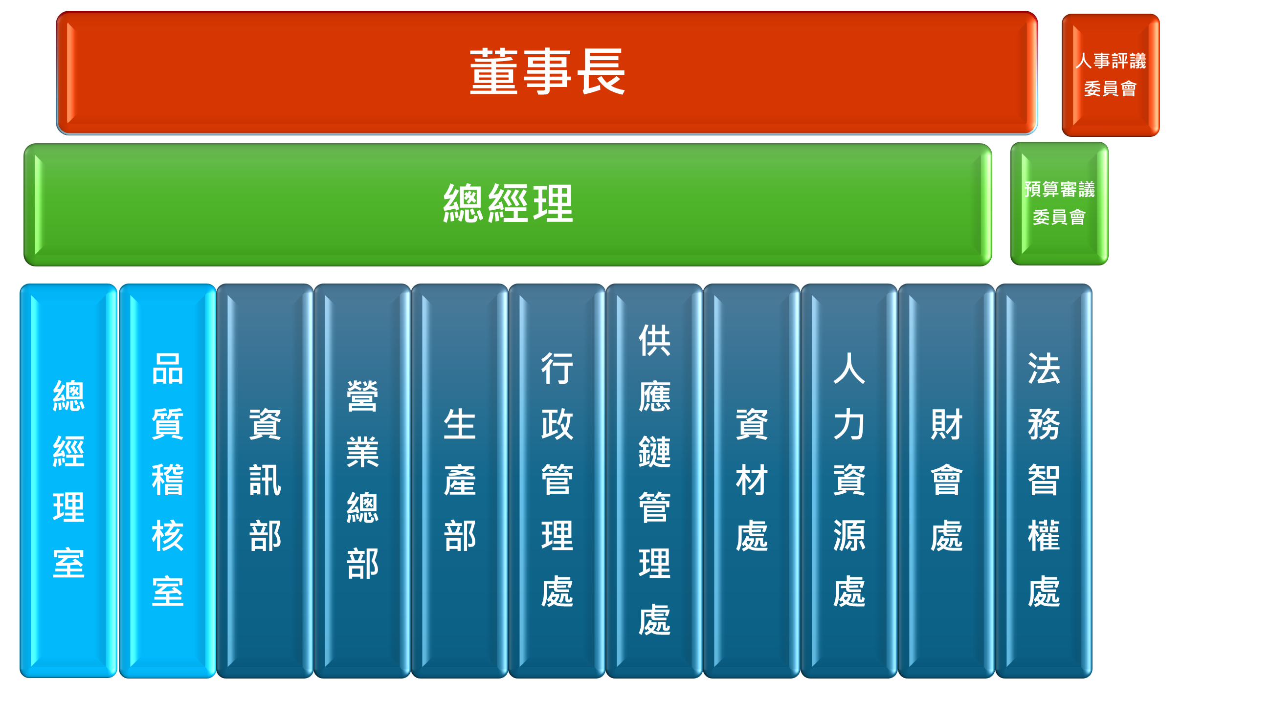 企業組織圖